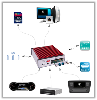 Interfaces